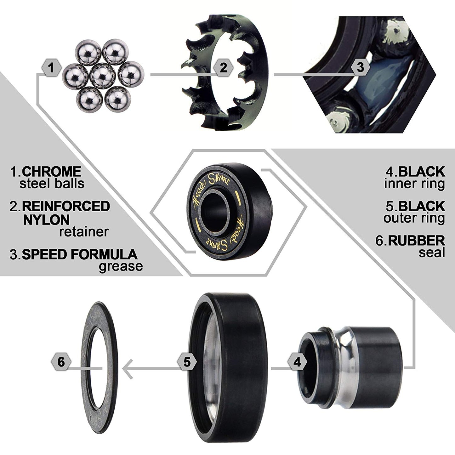 Built-in Bearings