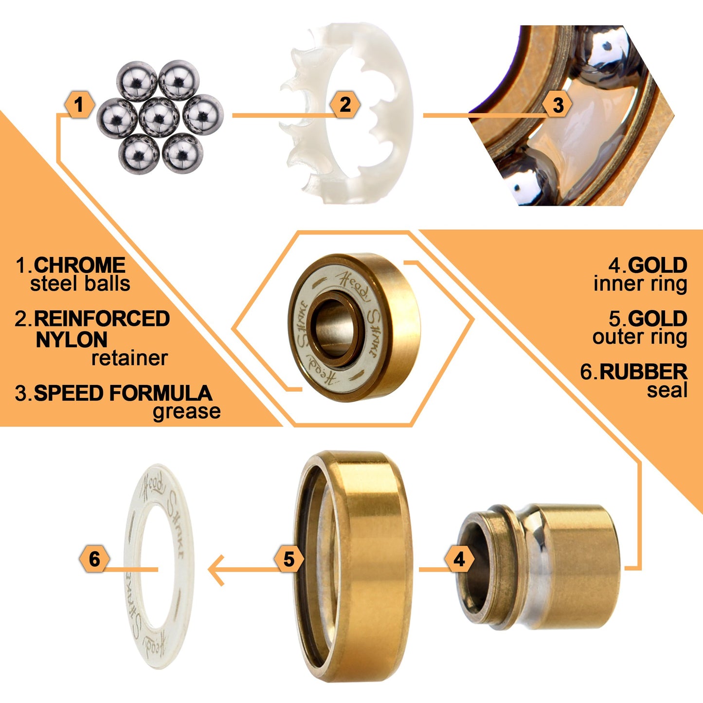 Built-in Bearings